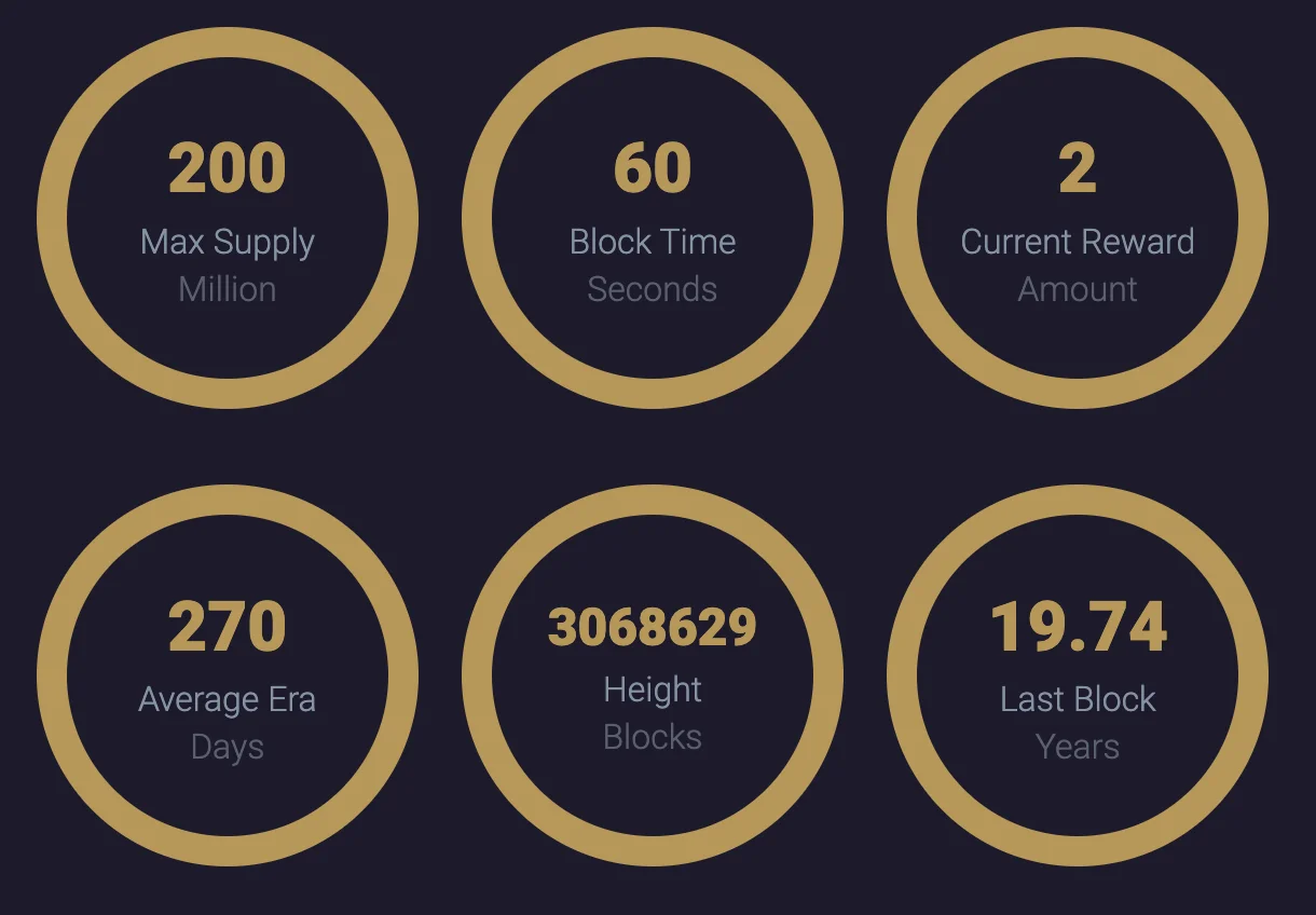 Tokenomics from Pirate Chain website