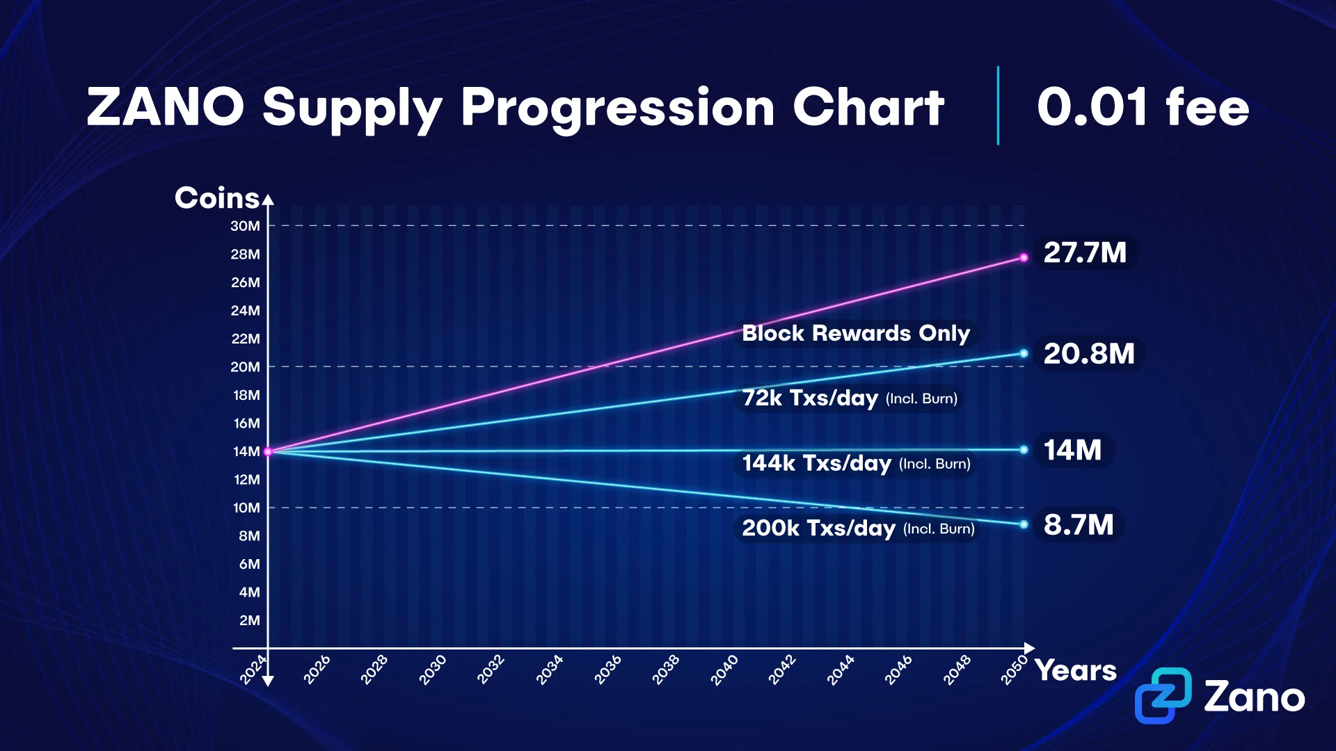 From Zano’s Emission Page